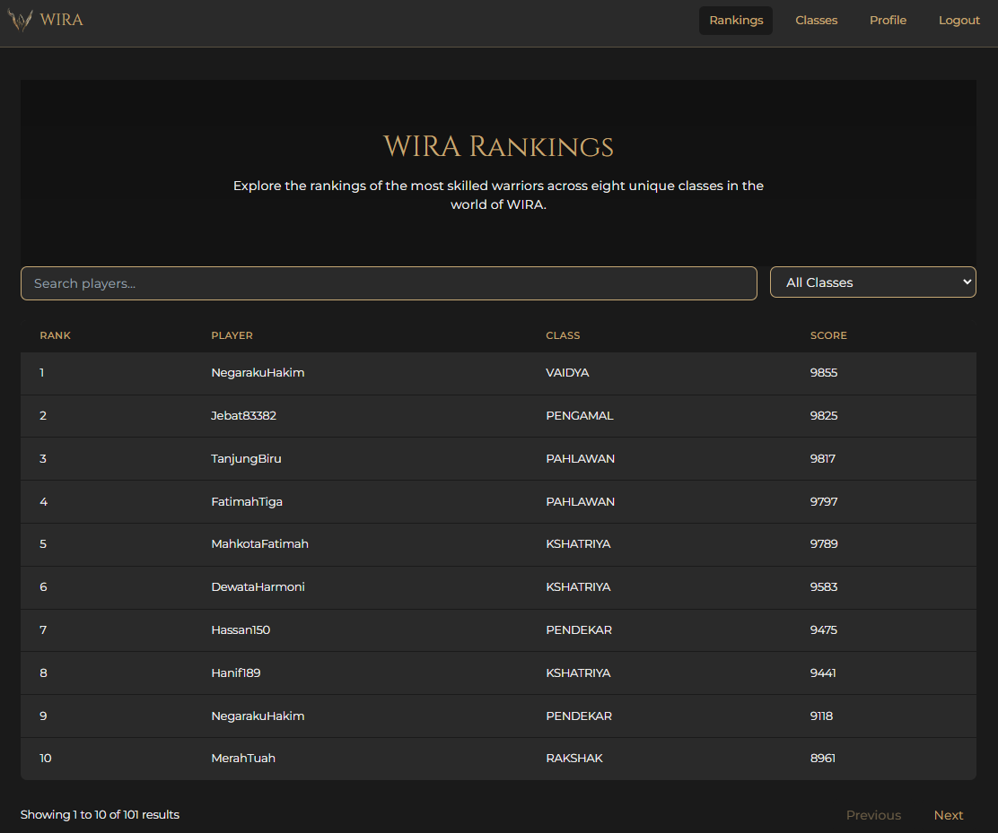 WIRA Ranking Dashboard